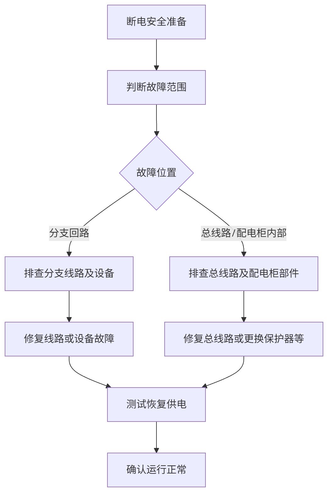 低壓配電柜 低壓配電柜